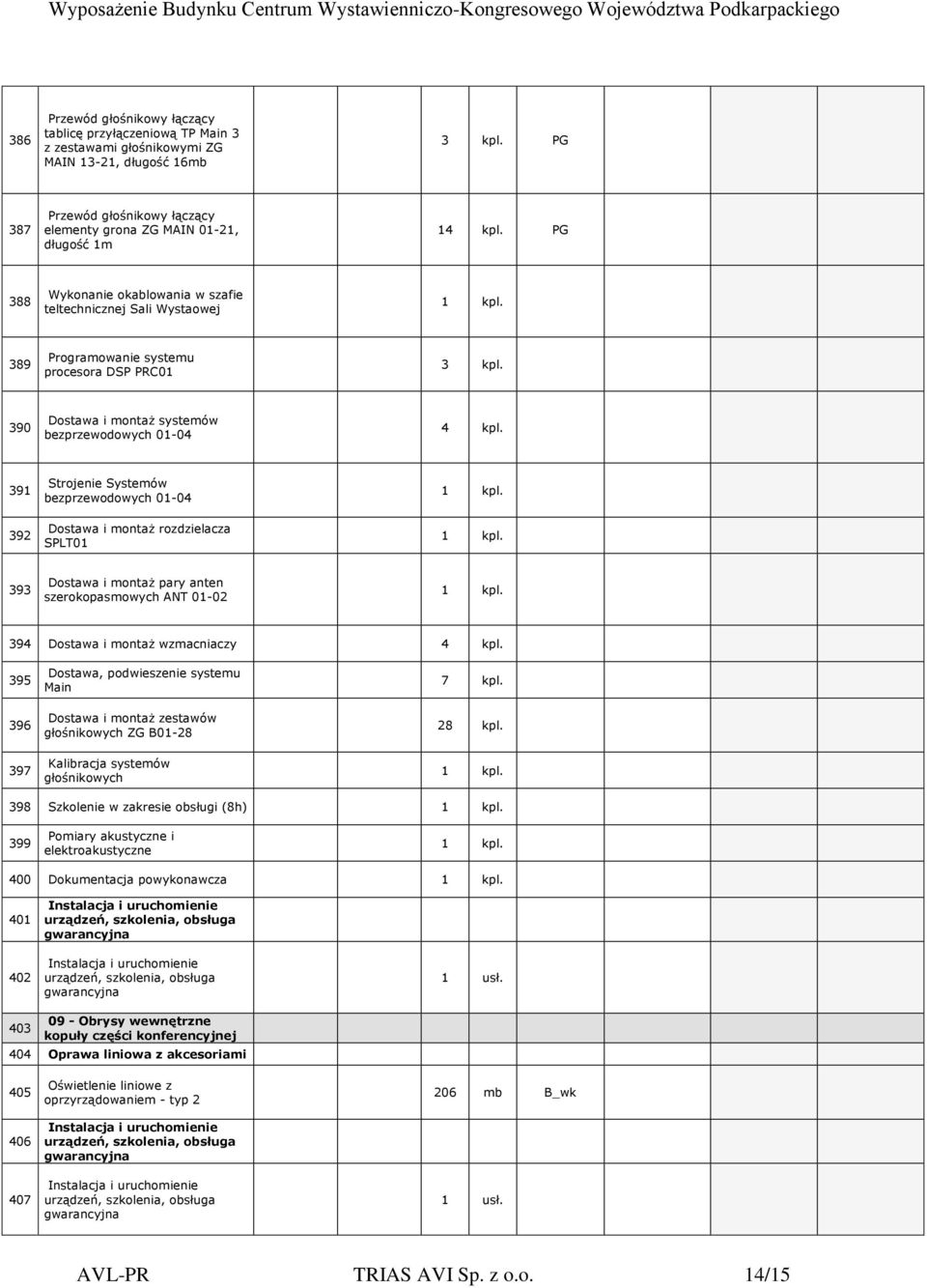 391 392 Strojenie Systemów bezprzewodowych 01-04 Dostawa i montaż rozdzielacza SPLT01 393 Dostawa i montaż pary anten szerokopasmowych ANT 01-02 394 Dostawa i montaż wzmacniaczy 4 kpl.