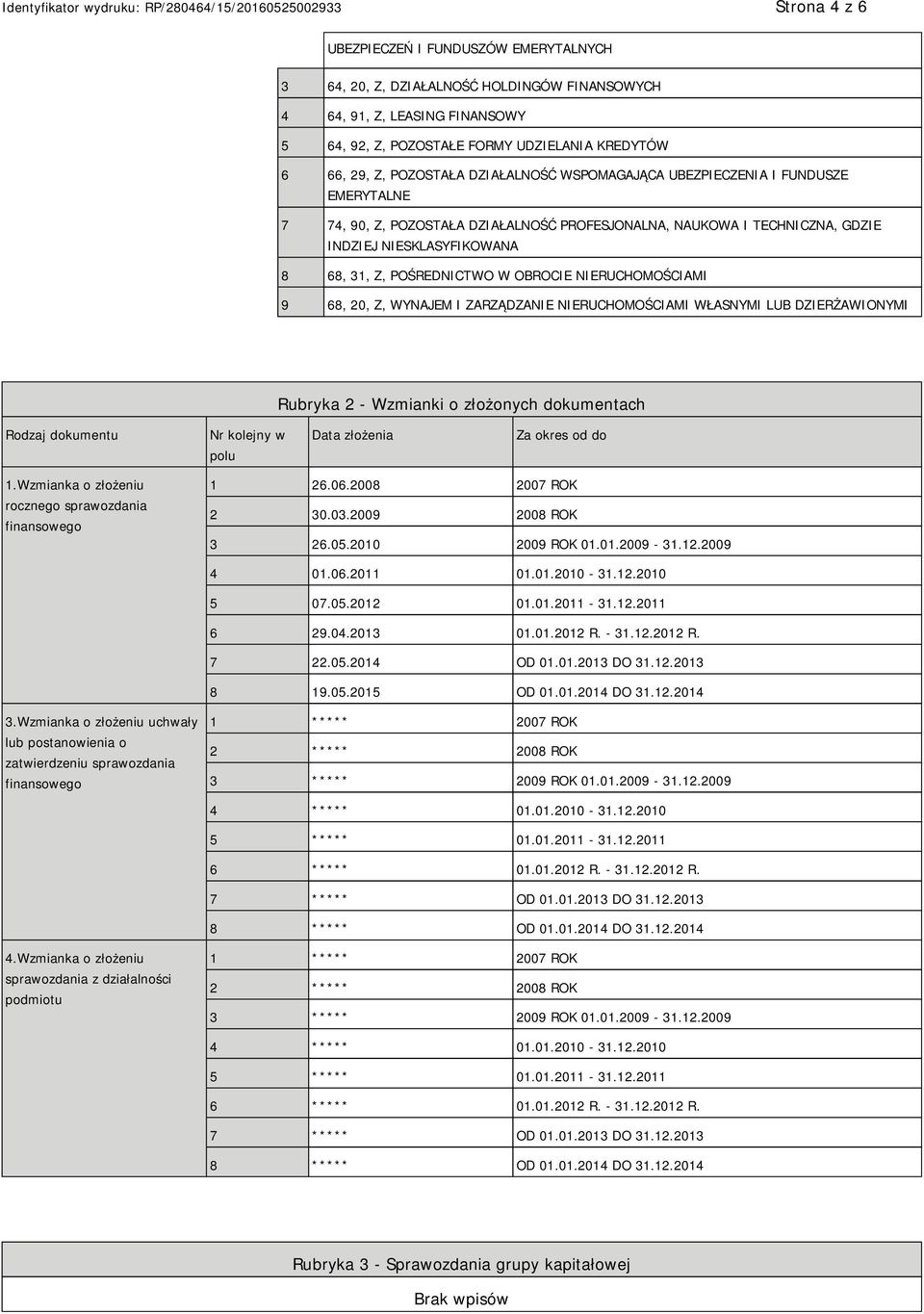 OBROCIE NIERUCHOMOŚCIAMI 9 68, 20, Z, WYNAJEM I ZARZĄDZANIE NIERUCHOMOŚCIAMI WŁASNYMI LUB DZIERŻAWIONYMI Rubryka 2 - Wzmianki o złożonych dokumentach Rodzaj dokumentu Nr kolejny w polu Data złożenia