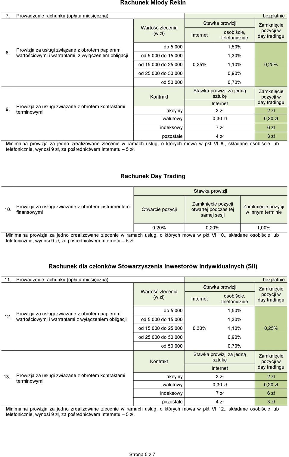 kontraktami terminowymi od 25 000 do 50 000 0,90% Kontrakt od 50 000 0,70% za jedną sztukę akcyjny 3 zł 2 zł walutowy 0, 0,20 zł indeksowy 7 zł 6 zł pozostałe 4 zł 3 zł Minimalna prowizja za jedno