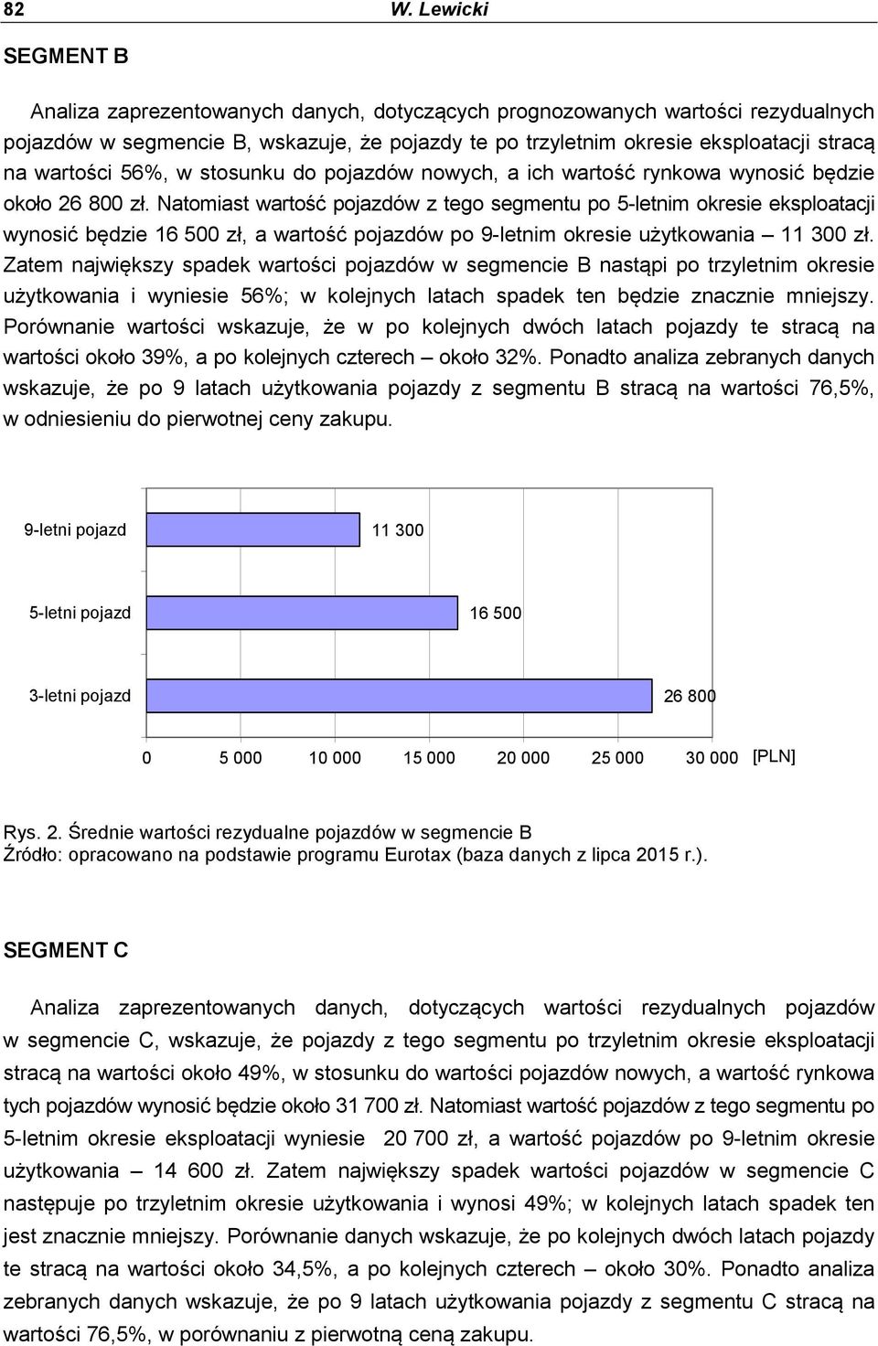 Natomiast wartość pojazdów z tego segmentu po 5-letnim okresie eksploatacji wynosić będzie 16 500 zł, a wartość pojazdów po 9-letnim okresie użytkowania 11 300 zł.