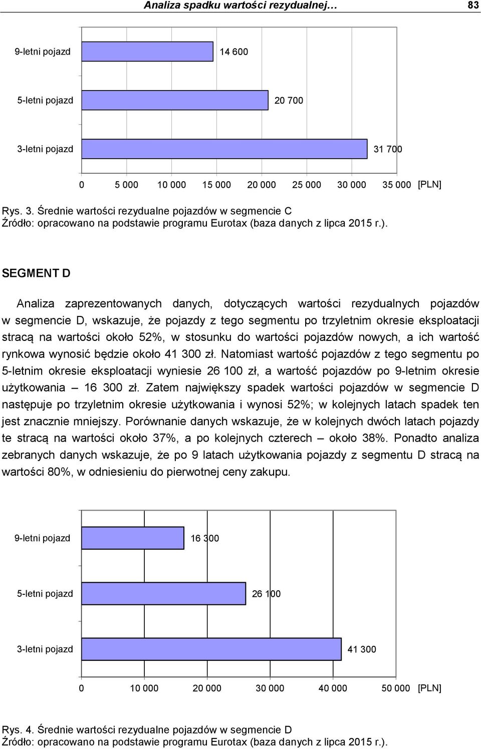 ). SEGMENT D Analiza zaprezentowanych danych, dotyczących wartości rezydualnych pojazdów w segmencie D, wskazuje, że pojazdy z tego segmentu po trzyletnim okresie eksploatacji stracą na wartości