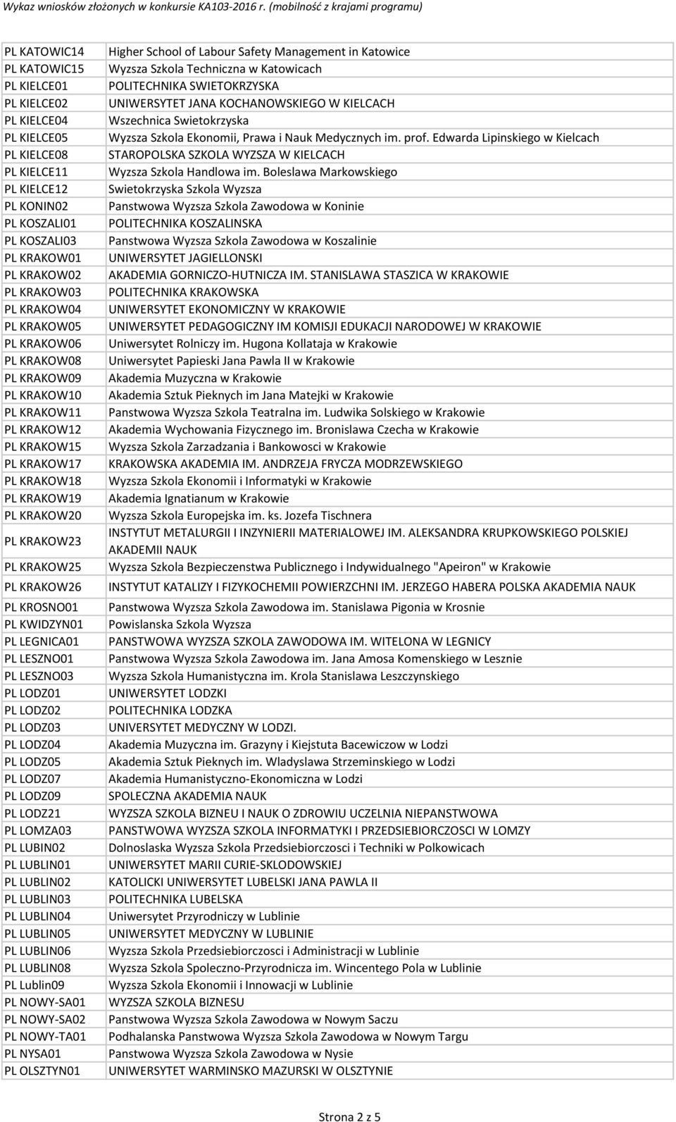 KWIDZYN01 PL LEGNICA01 PL LESZNO01 PL LESZNO03 PL LODZ01 PL LODZ02 PL LODZ03 PL LODZ04 PL LODZ05 PL LODZ07 PL LODZ09 PL LODZ21 PL LOMZA03 PL LUBIN02 PL LUBLIN01 PL LUBLIN02 PL LUBLIN03 PL LUBLIN04 PL