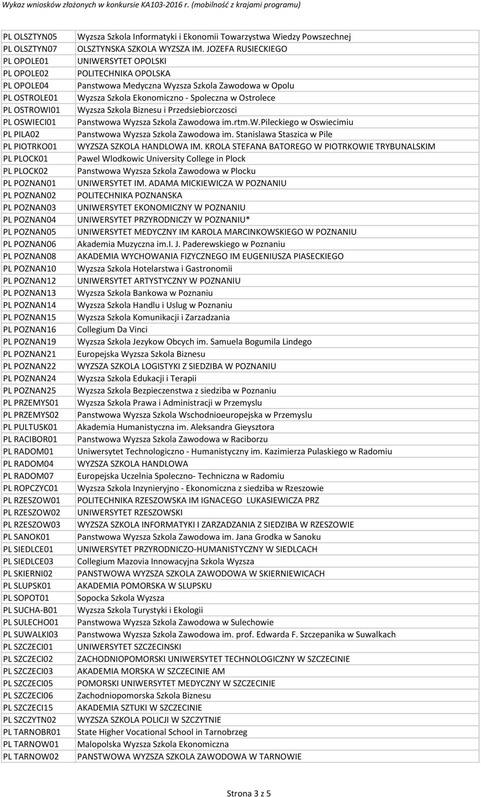 PULTUSK01 PL RACIBOR01 PL RADOM01 PL RADOM04 PL RADOM07 PL ROPCZYC01 PL RZESZOW01 PL RZESZOW02 PL RZESZOW03 PL SANOK01 PL SIEDLCE01 PL SIEDLCE03 PL SKIERNI02 PL SLUPSK01 PL SOPOT01 PL SUCHA-B01 PL