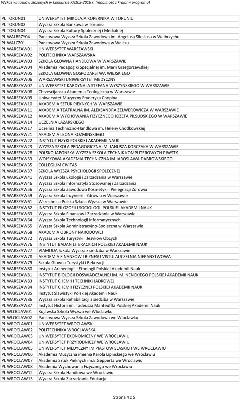 WARSZAW62 PL WARSZAW63 PL WARSZAW64 PL WARSZAW65 PL WARSZAW68 PL WARSZAW72 PL WARSZAW76 PL WARSZAW77 PL WARSZAW78 PL WARSZAW79 PL WARSZAW80 PL WARSZAW81 PL WARSZAW83 PL WARSZAW84 PL WARSZAW85 PL