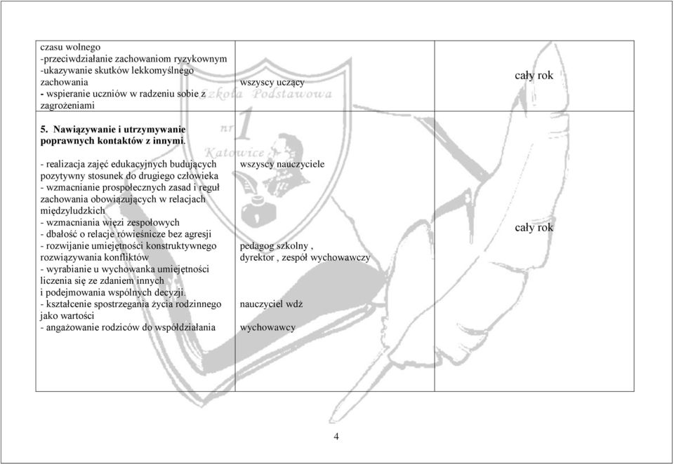 - realizacja zajęć edukacyjnych budujących pozytywny stosunek do drugiego człowieka - wzmacnianie prospołecznych zasad i reguł zachowania obowiązujących w relacjach międzyludzkich - wzmacniania więzi