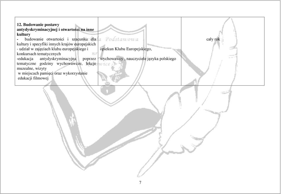 tematycznych -edukacja antydyskryminacyjna poprzez tematyczne godziny wychowawcze, lekcje muzealne, wizyty w