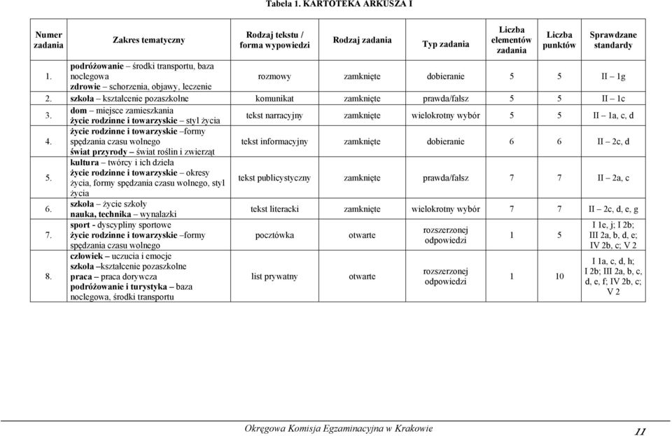 szkoła kształcenie pozaszkolne komunikat zamknięte prawda/fałsz 5 5 II 1c 3.