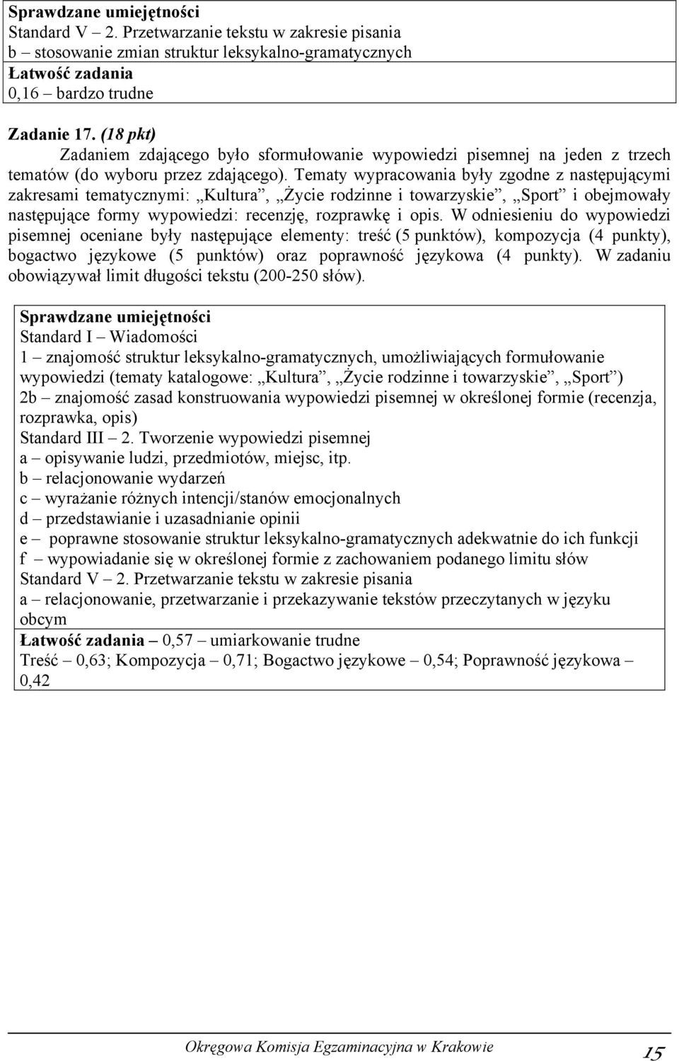 Tematy wypracowania były zgodne z następującymi zakresami tematycznymi: Kultura, Życie rodzinne i towarzyskie, Sport i obejmowały następujące formy wypowiedzi: recenzję, rozprawkę i opis.
