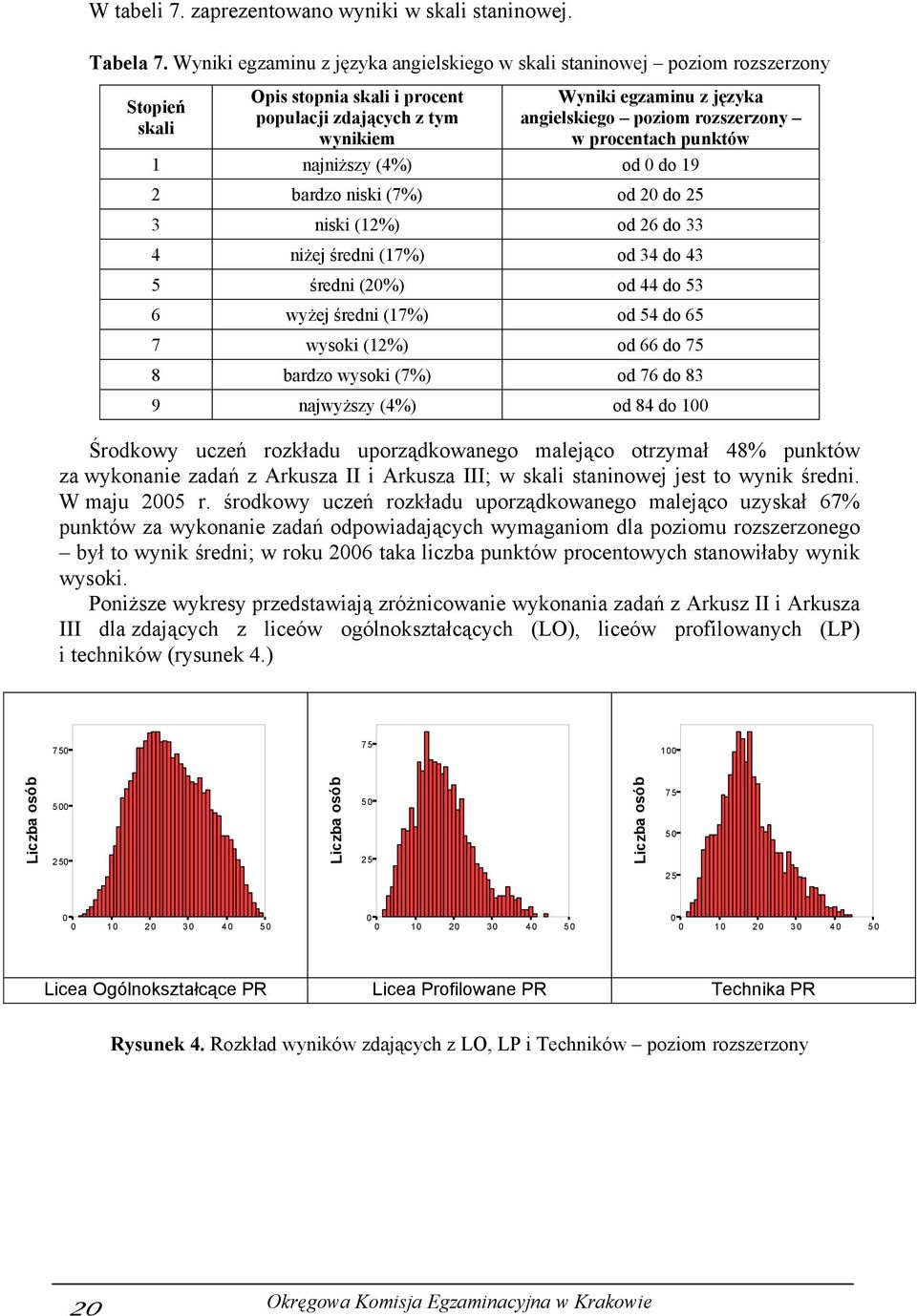 rozszerzony w procentach punktów 1 najniższy (4%) od 0 do 19 2 bardzo niski (7%) od 20 do 25 3 niski (12%) od 26 do 33 4 niżej średni (17%) od 34 do 43 5 średni (20%) od 44 do 53 6 wyżej średni (17%)