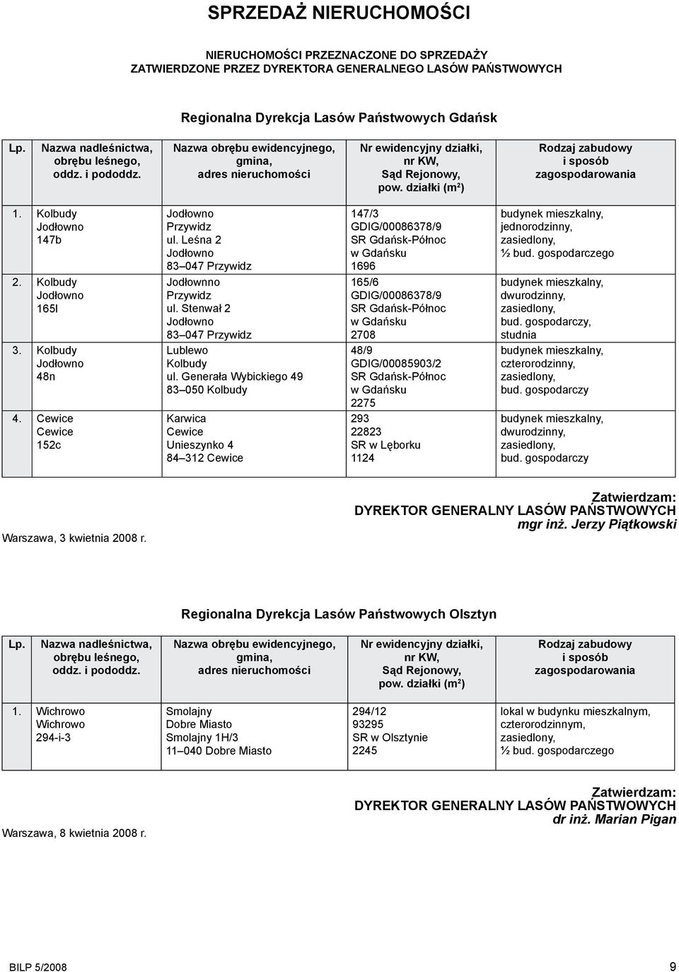 działki (m 2 ) Rodzaj zabudowy i sposób zagospodarowania 1. Kolbudy Jodłowno 147b 2. Kolbudy Jodłowno 165l 3. Kolbudy Jodłowno 48n 4. Cewice Cewice 152c Jodłowno Przywidz ul.