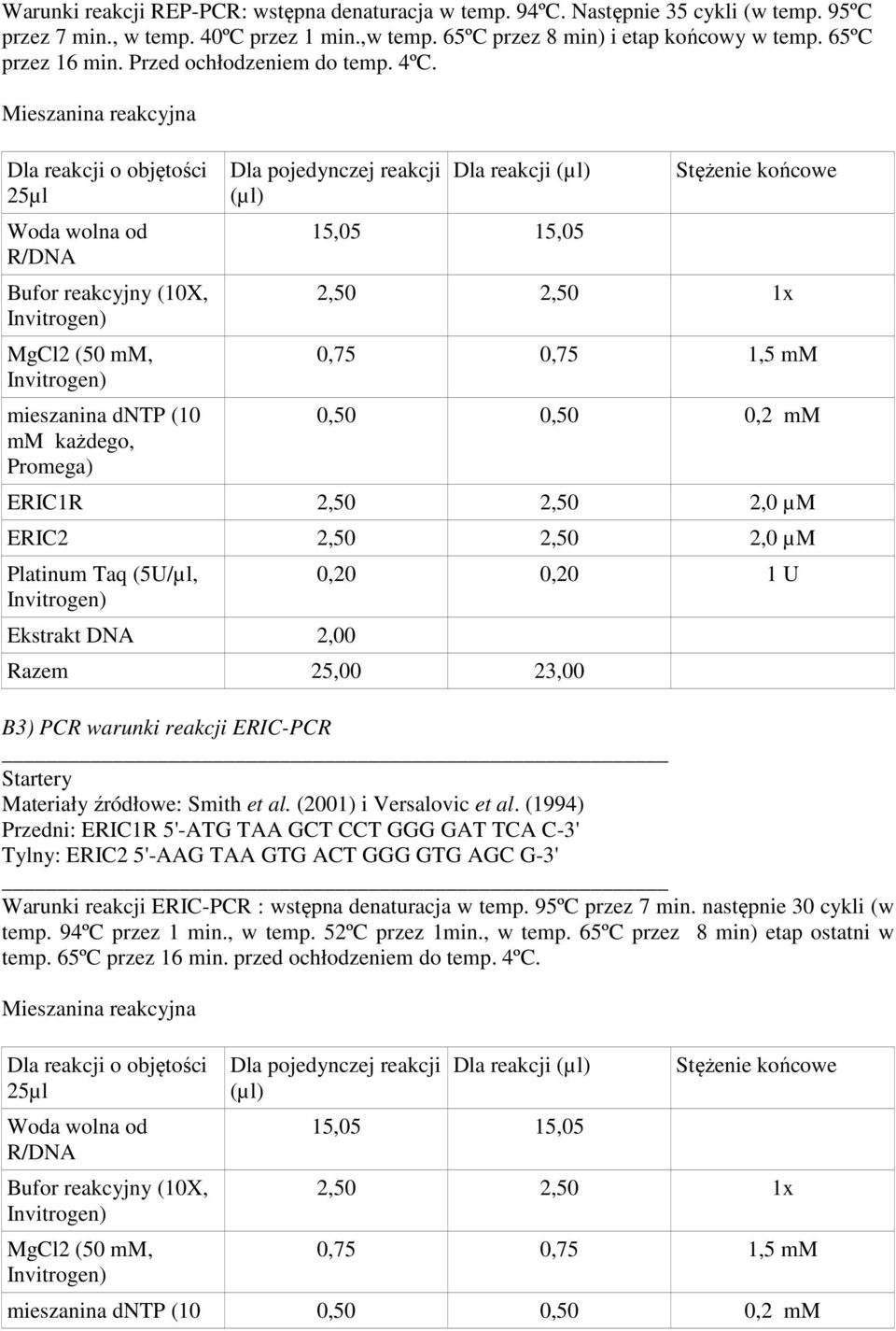 Mieszanina reakcyjna Dla reakcji o objętości 25µl Woda wolna od R/DNA Bufor reakcyjny (10X, MgCl2 (50 mm, mieszanina dntp (10 mm każdego, Promega) Dla pojedynczej reakcji (µl) Dla reakcji (µl) 15,05
