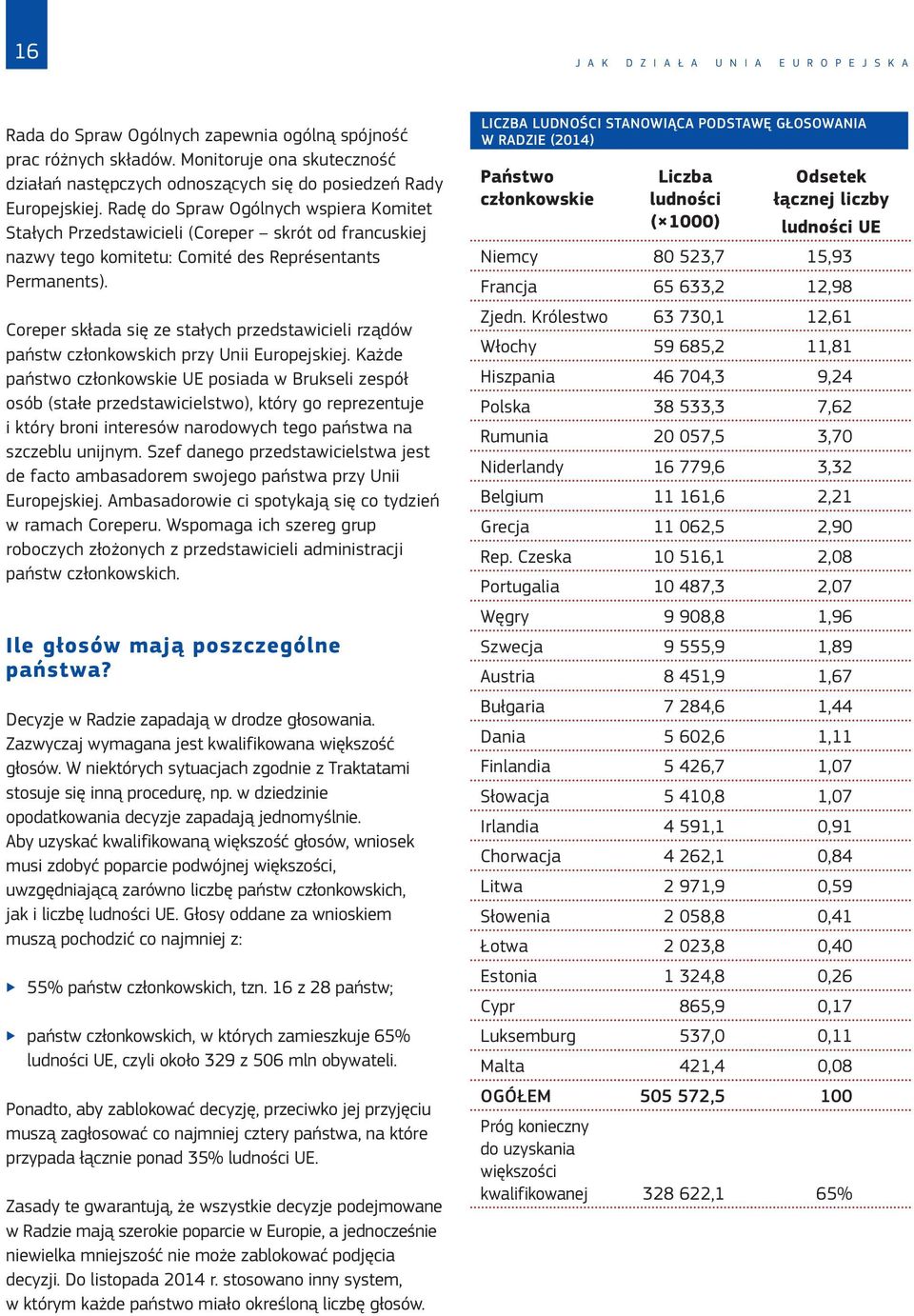 Radę do Spraw Ogólnych wspiera Komitet Stałych Przedstawicieli (Coreper skrót od francuskiej nazwy tego komitetu: Comité des Représentants Permanents).