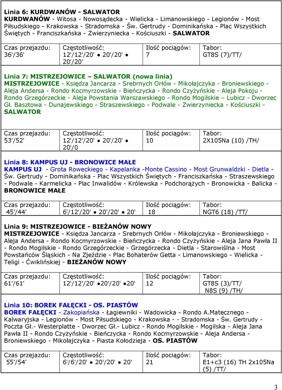 Księdza Jancarza - Srebrnych Orłów - Mikołajczyka - Broniewskiego - Aleja Andersa - Rondo Kocmyrzowskie - Bieńczycka - Rondo Czyżyńskie - Aleja Pokoju - Rondo Grzegórzeckie - Aleja Powstania