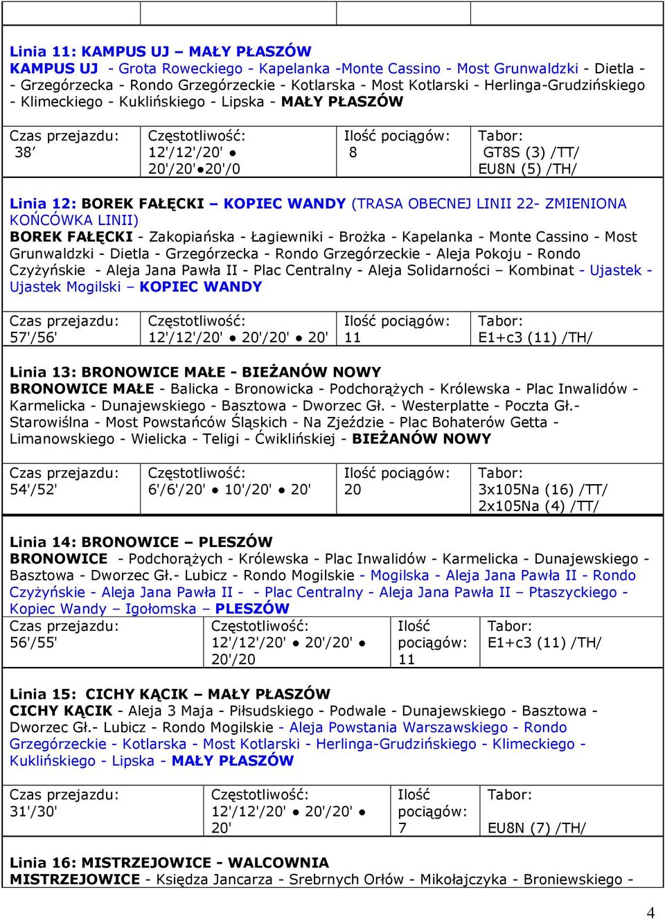 ZMIENIONA KOŃCÓWKA LINII) BOREK FAŁĘCKI - Zakopiańska - Łagiewniki - Brożka - Kapelanka - Monte Cassino - Most Grunwaldzki - Dietla - Grzegórzecka - Rondo Grzegórzeckie - Aleja Pokoju - Rondo