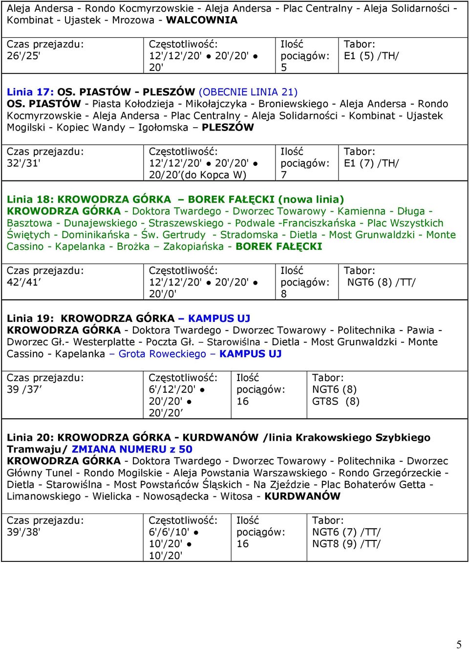 PIASTÓW - Piasta Kołodzieja - Mikołajczyka - Broniewskiego - Aleja Andersa - Rondo Kocmyrzowskie - Aleja Andersa - Plac Centralny - Aleja Solidarności - Kombinat - Ujastek Mogilski - Kopiec Wandy
