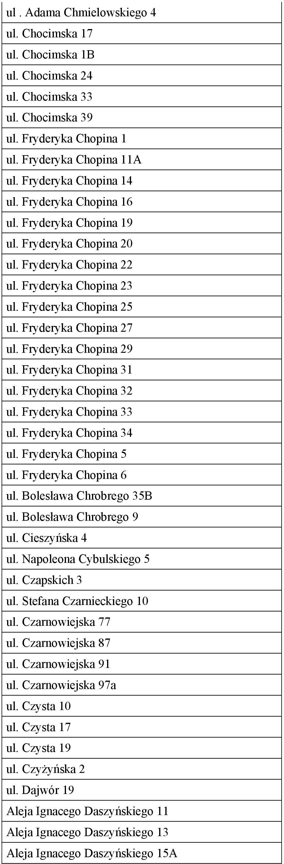 Fryderyka Chopina 31 ul. Fryderyka Chopina 32 ul. Fryderyka Chopina 33 ul. Fryderyka Chopina 34 ul. Fryderyka Chopina 5 ul. Fryderyka Chopina 6 ul. Bolesława Chrobrego 35B ul.