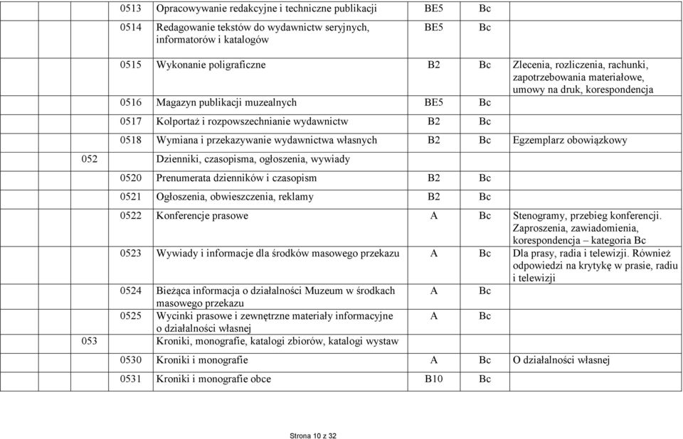 przekazywanie wydawnictwa własnych B2 Bc Egzemplarz obowiązkowy 052 Dzienniki, czasopisma, ogłoszenia, wywiady 0520 Prenumerata dzienników i czasopism B2 Bc 0521 Ogłoszenia, obwieszczenia, reklamy B2