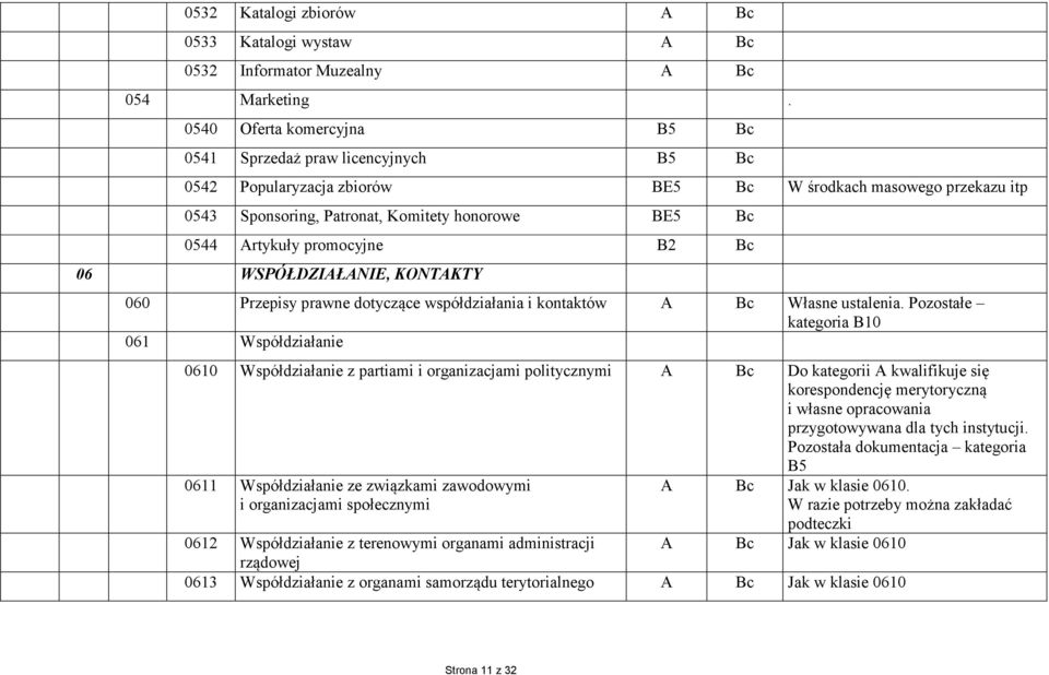 promocyjne B2 Bc 06 WSPÓŁDZIAŁANIE, KONTAKTY 060 Przepisy prawne dotyczące współdziałania i kontaktów A Bc Własne ustalenia.