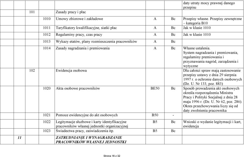 rozmieszczenia pracowników A Bc 1014 Zasady nagradzania i premiowania A Bc Własne ustalenia.