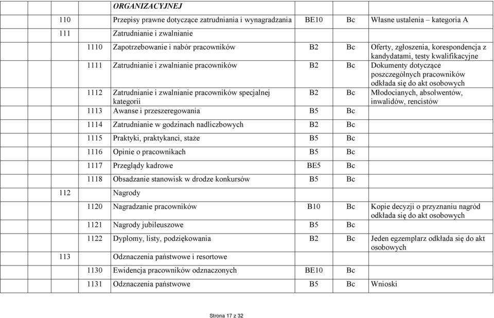 Zatrudnianie i zwalnianie pracowników specjalnej kategorii B2 Bc Młodocianych, absolwentów, inwalidów, rencistów 1113 Awanse i przeszeregowania B5 Bc 1114 Zatrudnianie w godzinach nadliczbowych B2 Bc