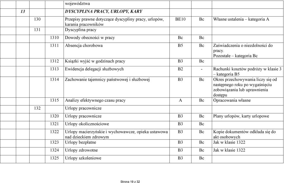 Pozostałe kategoria Bc 1312 Książki wyjść w godzinach pracy B3 Bc 1313 Ewidencja delegacji służbowych B2 - Rachunki kosztów podróży w klasie 3 kategoria B5 1314 Zachowanie tajemnicy państwowej i