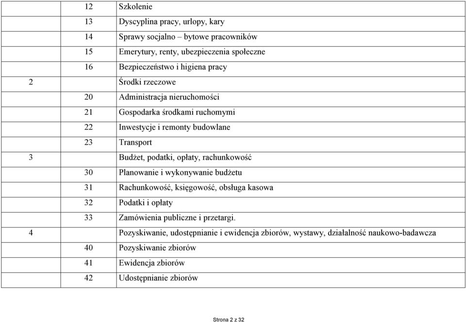 opłaty, rachunkowość 30 Planowanie i wykonywanie budżetu 31 Rachunkowość, księgowość, obsługa kasowa 32 Podatki i opłaty 33 Zamówienia publiczne i przetargi.