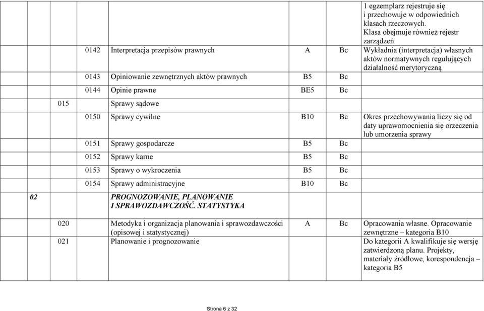 zewnętrznych aktów prawnych B5 Bc 0144 Opinie prawne BE5 Bc 015 Sprawy sądowe 0150 Sprawy cywilne B10 Bc Okres przechowywania liczy się od daty uprawomocnienia się orzeczenia lub umorzenia sprawy