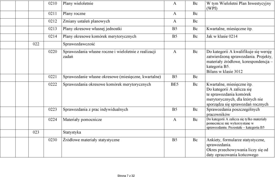kwartalne) B5 Bc A Bc Do kategorii A kwalifikuje się wersję zatwierdzoną sprawozdania. Projekty, materiały źródłowe, korespondencja kategoria B5.