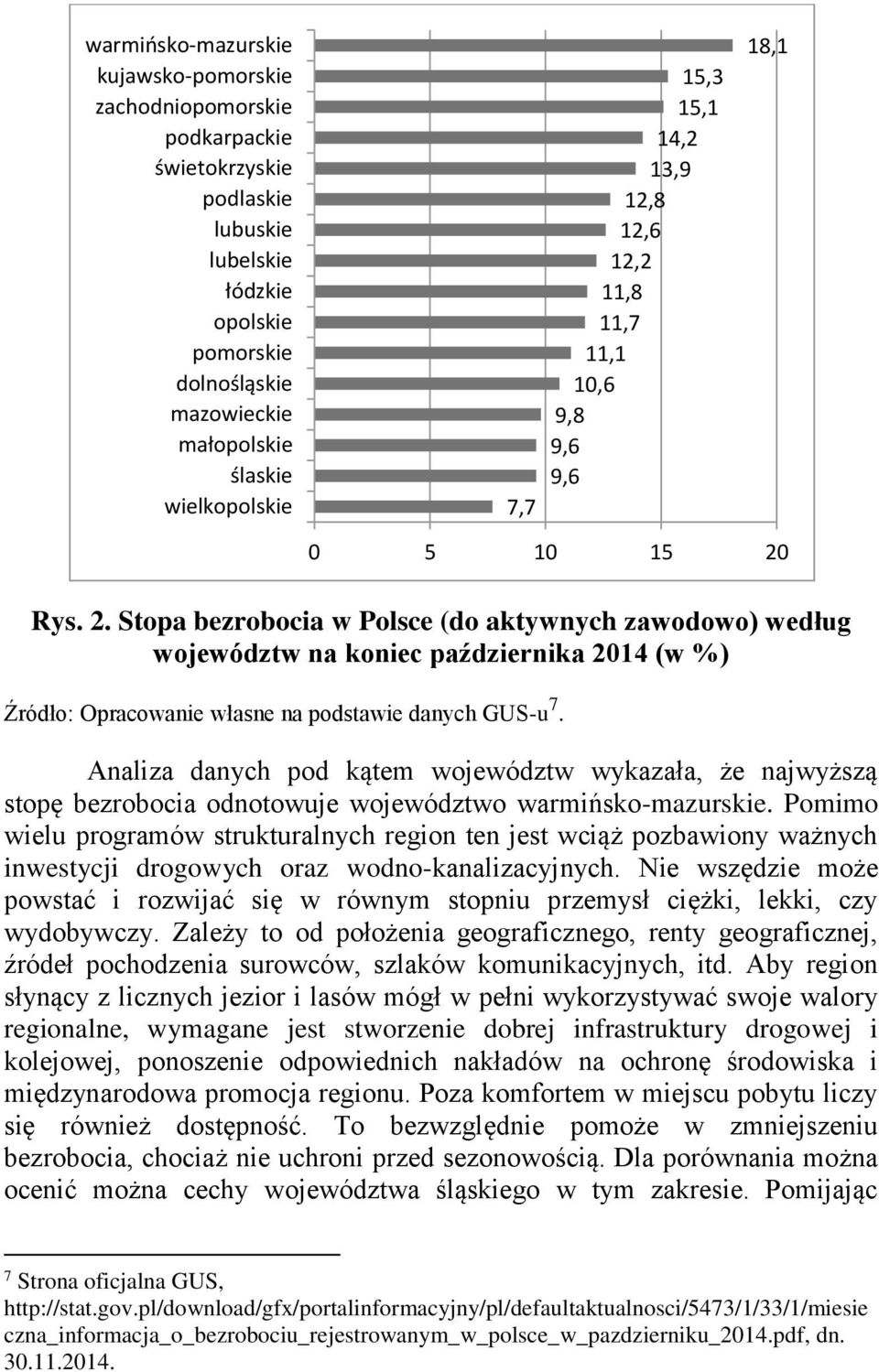 Rys. 2. Stopa bezrobocia w Polsce (do aktywnych zawodowo) według województw na koniec października 2014 (w %) Źródło: Opracowanie własne na podstawie danych GUS-u 7.