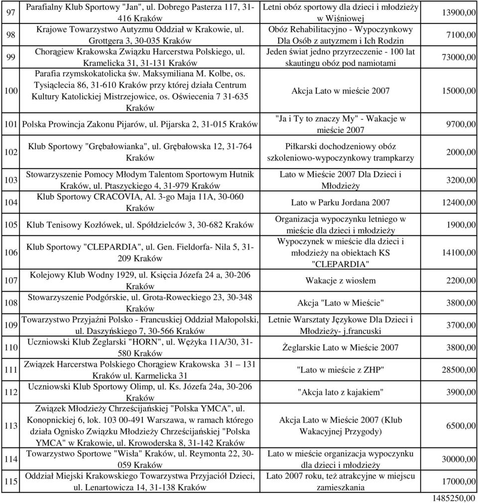 Pijarska 2, 31-015 102 103 104 Klub Sportowy "Grębałowianka", ul. Grębałowska 12, 31-764 Stowarzyszenie Pomocy Młodym Talentom Sportowym Hutnik, ul. Ptaszyckiego 4, 31-979 Klub Sportowy CRACOVIA, Al.