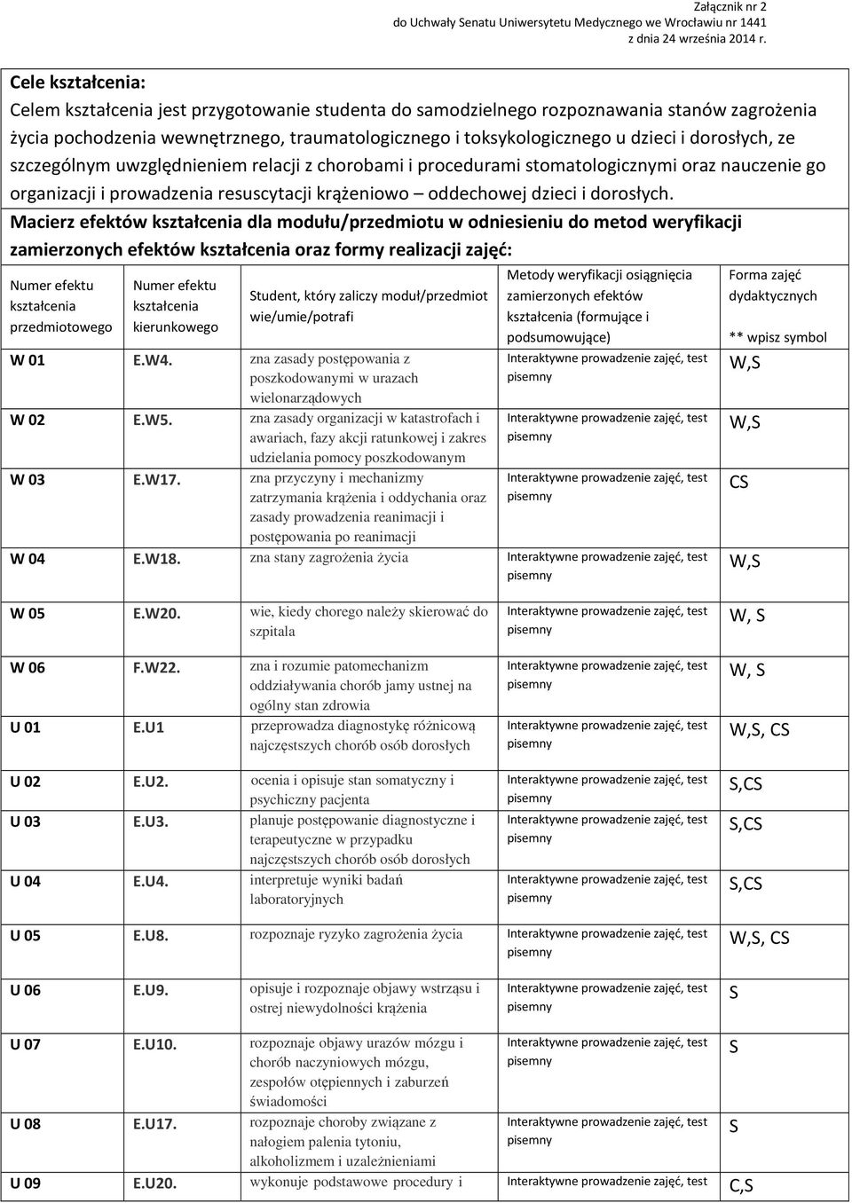 Macierz efektów kształcenia dla modułu/przedmiotu w odniesieniu do metod weryfikacji zamierzonych efektów kształcenia oraz formy realizacji zajęć: Numer efektu kształcenia przedmiotowego Numer efektu