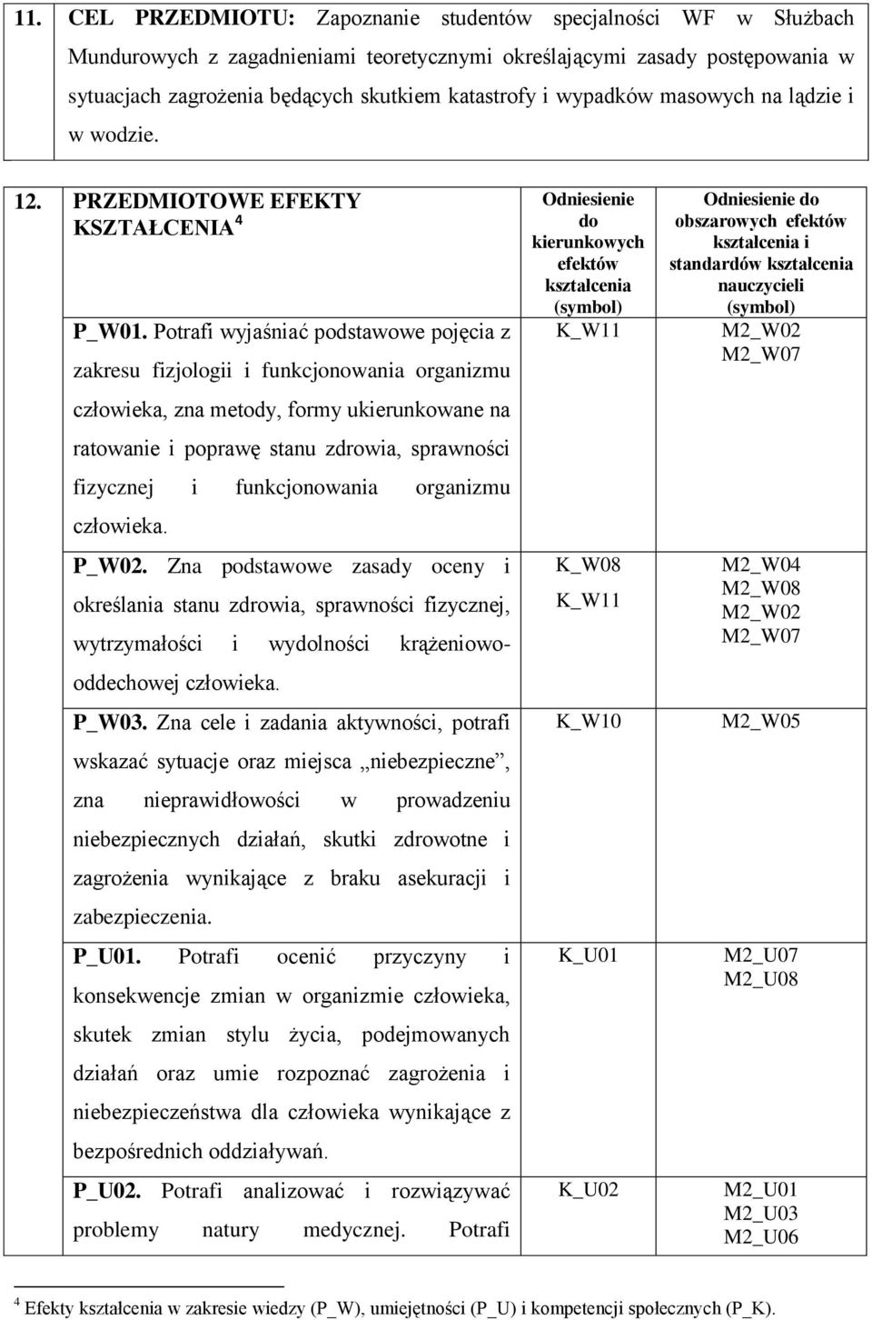 Potrafi wyjaśniać podstawowe pojęcia z zakresu fizjologii i funkcjonowania organizmu człowieka, zna metody, formy ukierunkowane na ratowanie i poprawę stanu zdrowia, sprawności fizycznej i