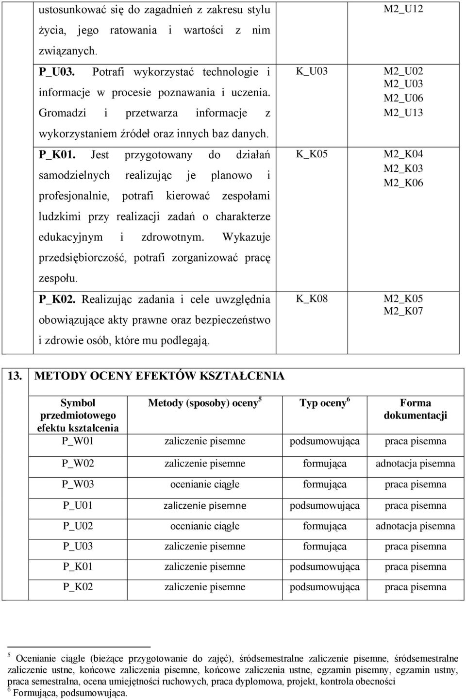 Jest przygotowany do działań samodzielnych realizując je planowo i profesjonalnie, potrafi kierować zespołami ludzkimi przy realizacji zadań o charakterze edukacyjnym i zdrowotnym.