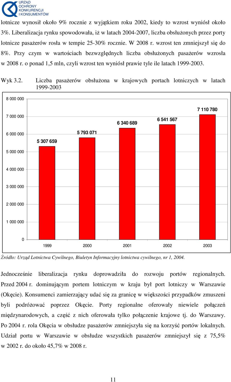 Przy czym w wartościach bezwzględnych liczba obsłuŝonych pasaŝerów wzrosła w 20