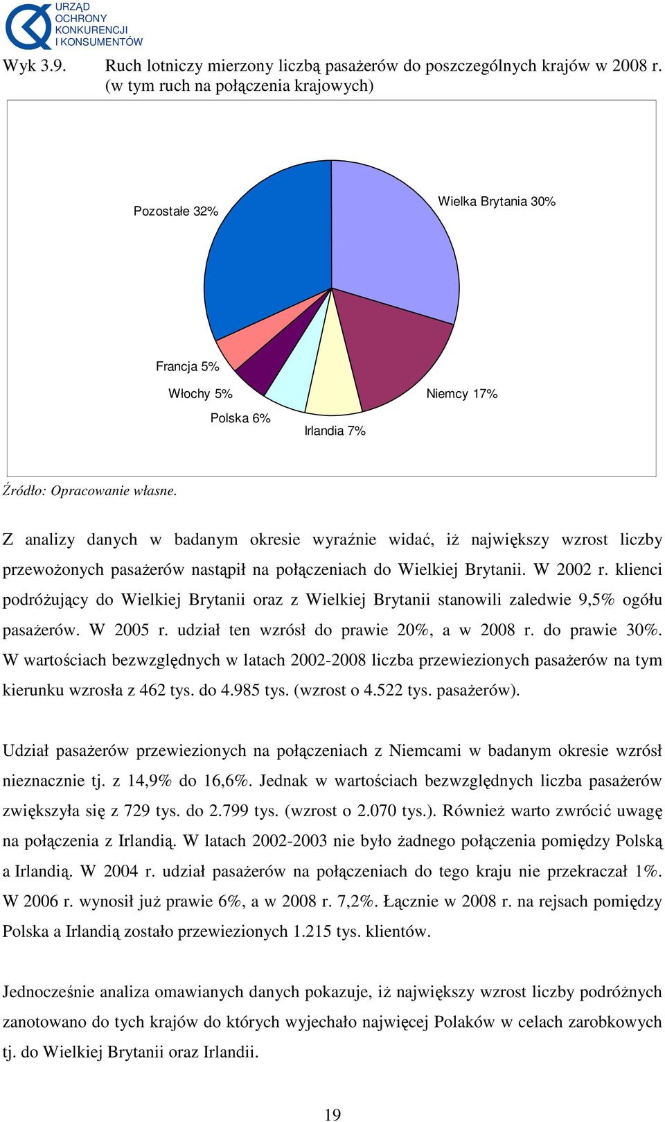 Z analizy danych w badanym okresie wyraźnie widać, iŝ największy wzrost liczby przewoŝonych pasaŝerów nastąpił na połączeniach do Wielkiej Brytanii. W 2002 r.