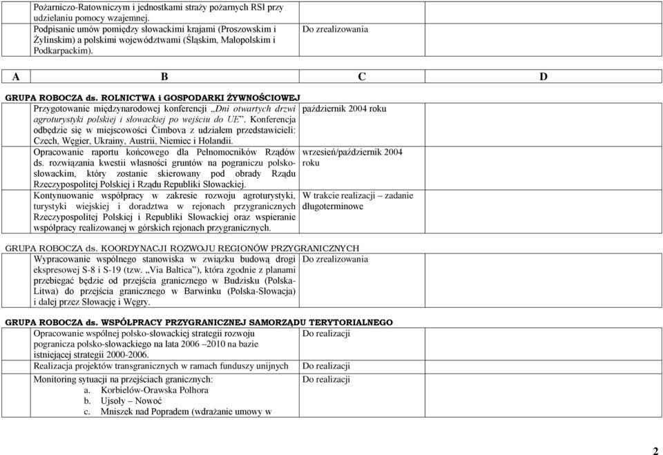ROLNICTWA i GOSPODARKI ŻYWNOŚCIOWEJ Przygotowanie międzynarodowej konferencji Dni otwartych drzwi agroturystyki polskiej i słowackiej po wejściu do UE.