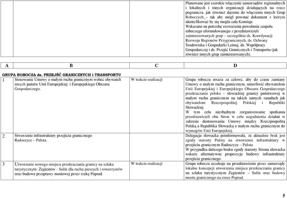 sformułowanego z przedstawicieli zainteresowanych grup szczególnie ds. Koordynacji Rozwoju Regionów Przygranicznych, ds. Ochrony Środowiska i Gospodarki Leśnej, ds. Współpracy Gospodarczej i ds.