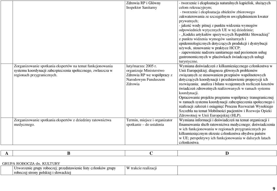 organizuje Ministerstwo Zdrowia RP we współpracy z Narodowym Funduszem Zdrowia Termin, miejsce i organizator spotkanie do ustalenia - tworzenie i eksploatacja naturalnych kąpielisk, służących celom