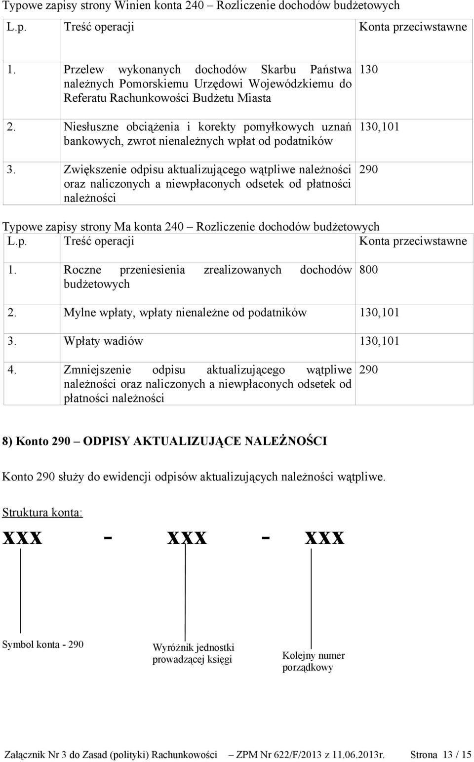 Niesłuszne obciążenia i korekty pomyłkowych uznań bankowych, zwrot nienależnych wpłat od podatników 3.