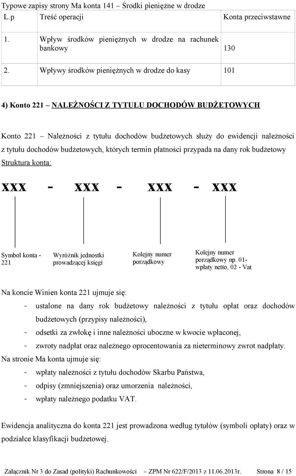 dochodów budżetowych, których termin płatności przypada na dany rok budżetowy xxx - xxx - xxx - xxx Symbol konta - 221 Wyróżnik jednostki prowadzącej księgi porządkowy porządkowy np.