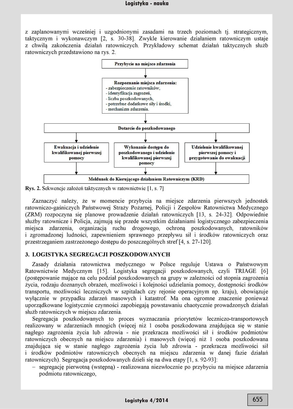 Rys. 2. Sekwencje założeń taktycznych w ratownictwie [1, s.