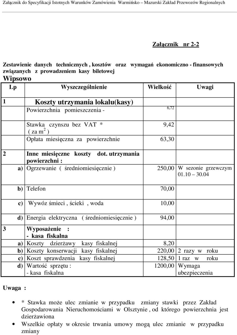 utrzymania powierzchni : a) Ogrzewanie ( średniomiesięcznie ) 250,00 W sezonie grzewczym 01.10 30.
