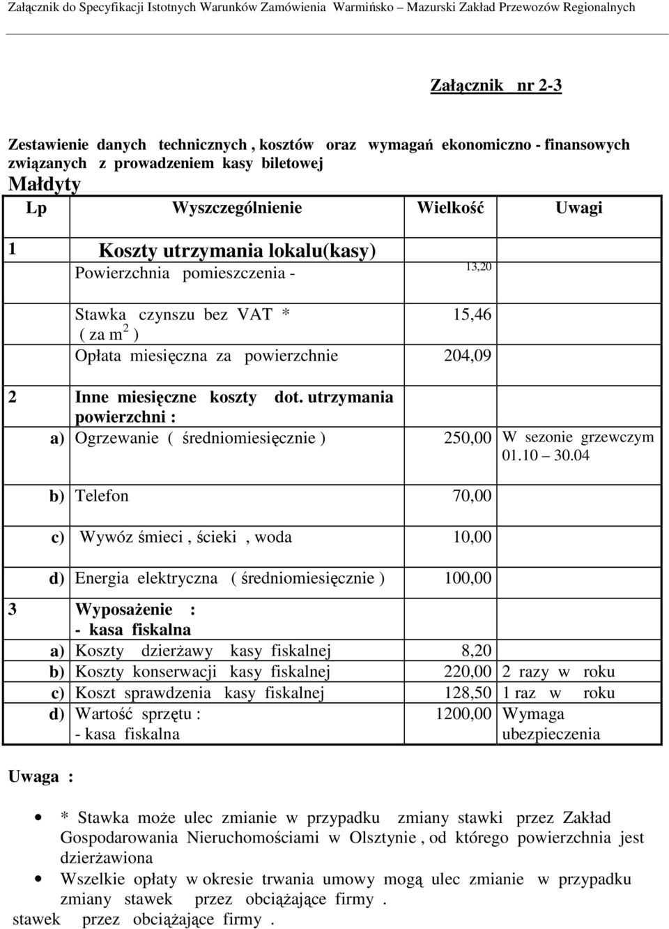 utrzymania powierzchni : a) Ogrzewanie ( średniomiesięcznie ) 250,00 W sezonie grzewczym 01.10 30.