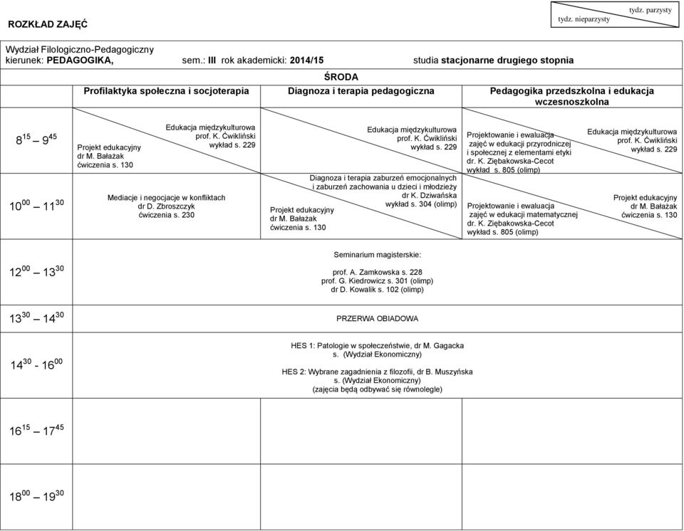 304 (olimp) Projektowanie i ewaluacja zajęć w edukacji przyrodniczej i społecznej z elementami etyki Projektowanie i ewaluacja zajęć w edukacji matematycznej Edukacja