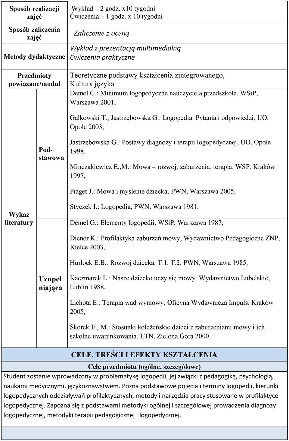 : Minimum logopedyczne nauczyciela przedszkola, WSiP, Warszawa 2001, Gałkowski T., Jastrzębowska G.: Logopedia. Pytania i odpowiedzi, UO, Opole 2003, Podstawowa Jastrzębowska G.