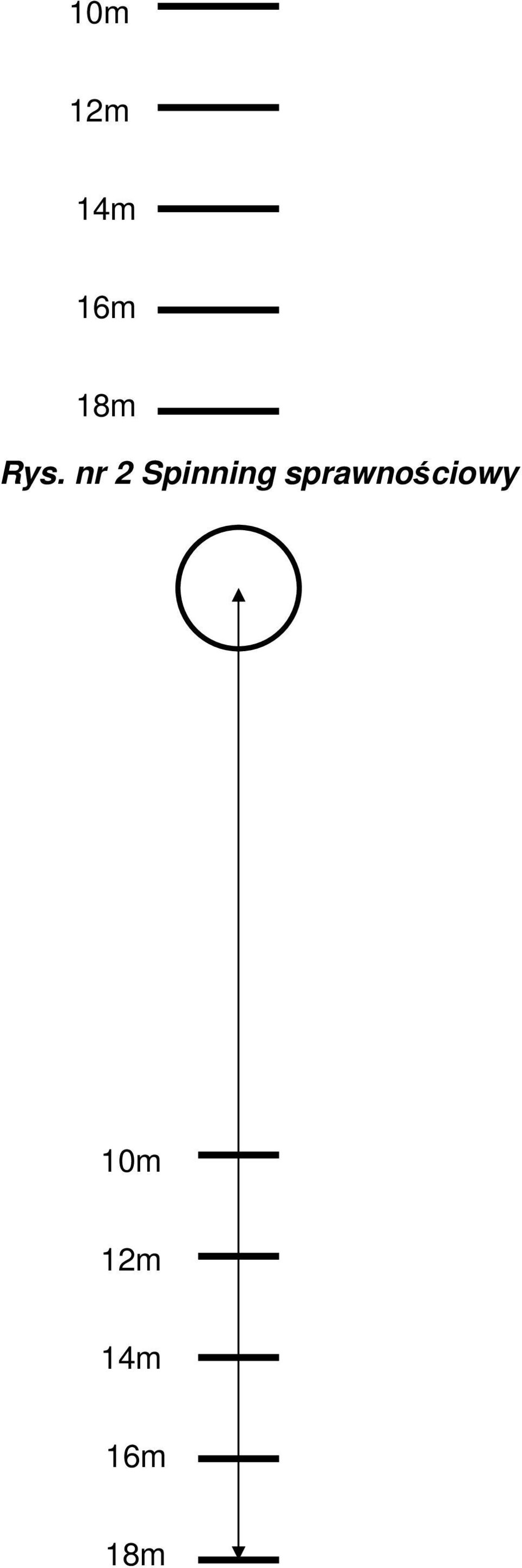 nr 2 Spinning
