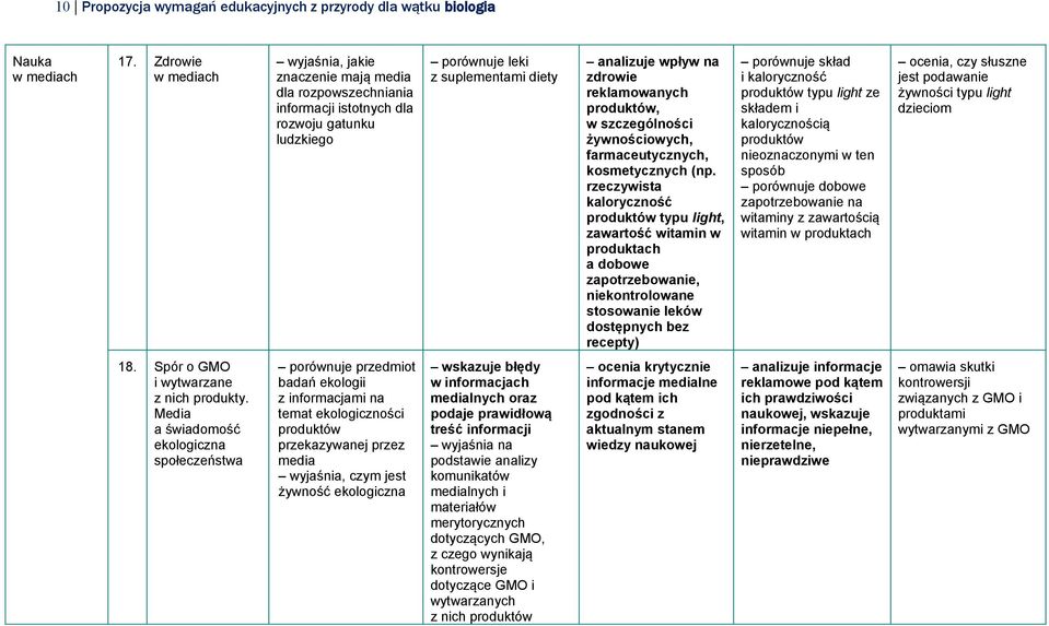 produktów, w szczególności żywnościowych, farmaceutycznych, kosmetycznych (np.