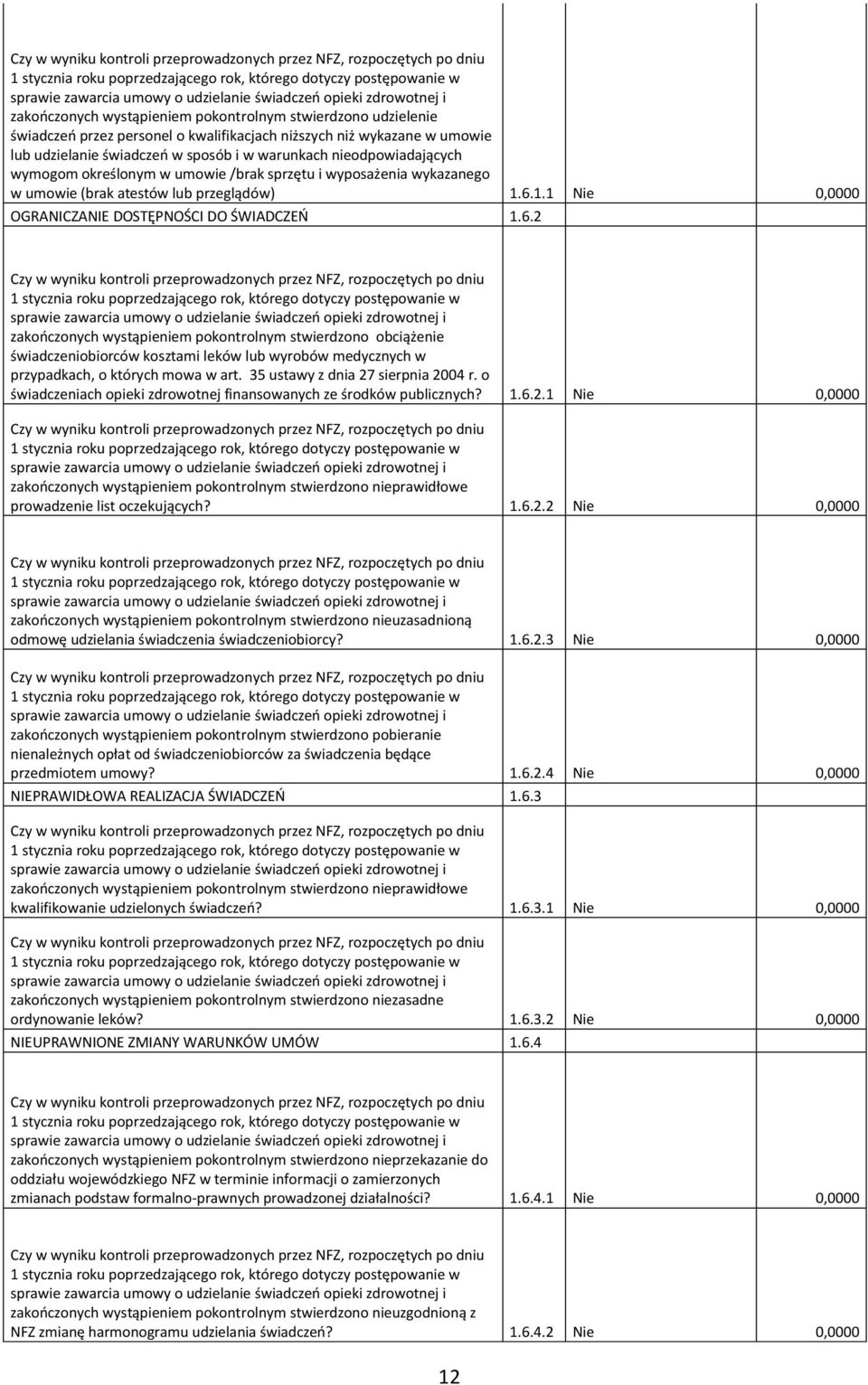 1.1 Nie 0,0000 OGRANICZANIE DOSTĘPNOŚCI DO ŚWIADCZEŃ 1.6.