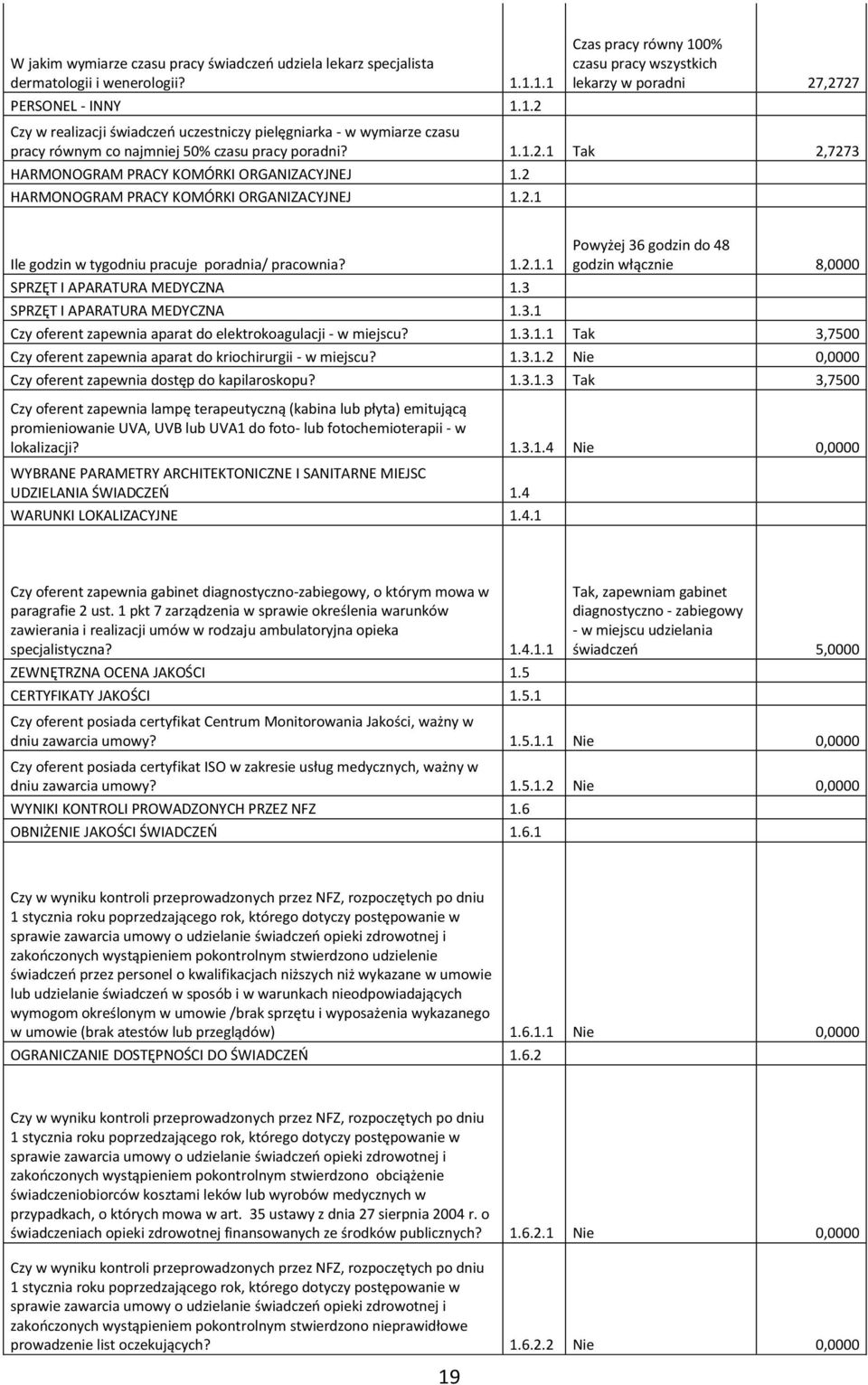 1.1.2.1 Tak 2,7273 HARMONOGRAM PRACY KOMÓRKI ORGANIZACYJNEJ 1.2 HARMONOGRAM PRACY KOMÓRKI ORGANIZACYJNEJ 1.2.1 Ile godzin w tygodniu pracuje poradnia/ pracownia? 1.2.1.1 SPRZĘT I APARATURA MEDYCZNA 1.