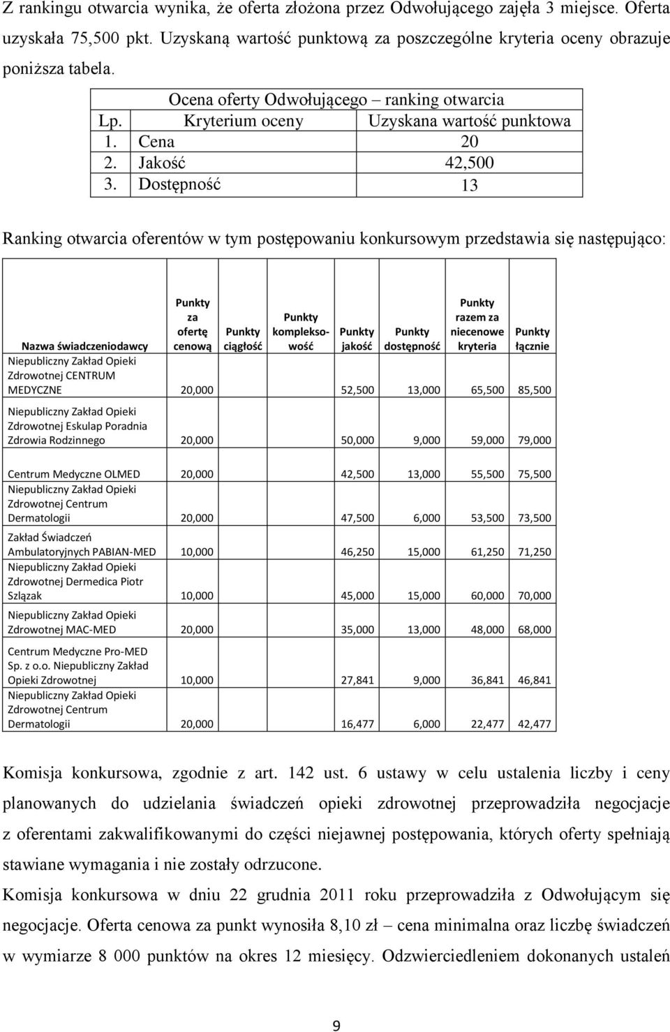 Dostępność 13 Ranking otwarcia oferentów w tym postępowaniu konkursowym przedstawia się następująco: Punkty za ofertę cenową Punkty ciągłość Punkty kompleksowość Punkty jakość Punkty dostępność